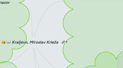 Mind Map: Kraljevo, Miroslav Krleža