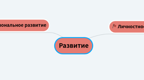 Mind Map: Развитие