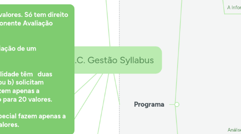 Mind Map: U.C. Gestão Syllabus