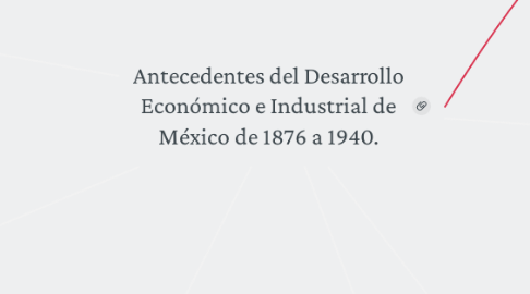 Mind Map: Antecedentes del Desarrollo Económico e Industrial de México de 1876 a 1940.
