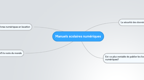 Mind Map: Manuels scolaires numériques