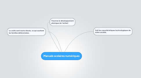 Mind Map: Manuels scolaires numériques