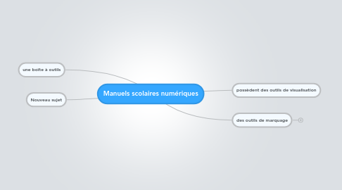 Mind Map: Manuels scolaires numériques