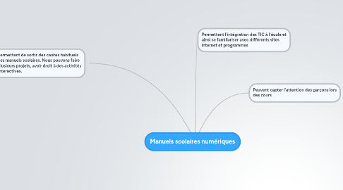 Mind Map: Manuels scolaires numériques