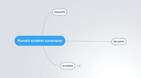 Mind Map: Manuels scolaires numeriques