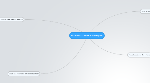 Mind Map: Manuels scolaires numériques