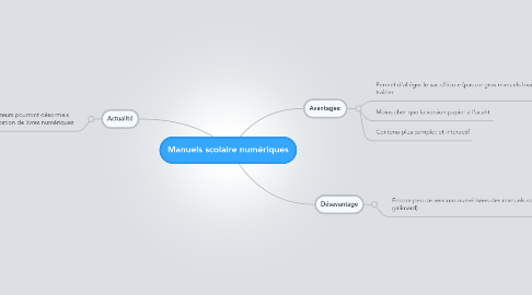 Mind Map: Manuels scolaire numériques