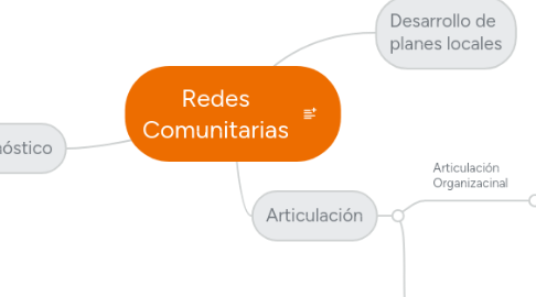 Mind Map: Redes Comunitarias