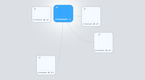 Mind Map: σταυροφορίες
