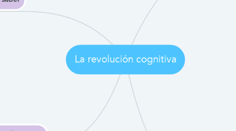Mind Map: La revolución cognitiva