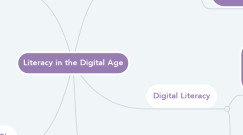 Mind Map: Literacy in the Digital Age