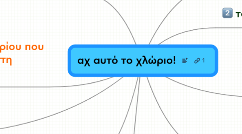 Mind Map: αχ αυτό το χλώριο!