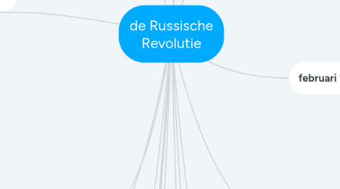 Mind Map: de Russische Revolutie