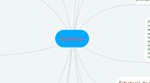 Mind Map: Syllabus