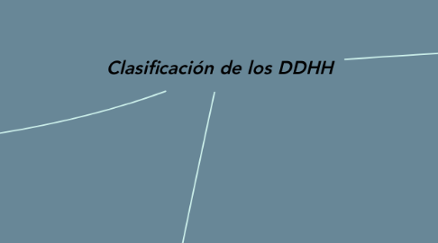 Mind Map: Clasificación de los DDHH