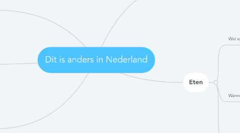 Mind Map: Dit is anders in Nederland