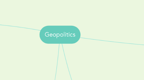 Mind Map: Geopolitics