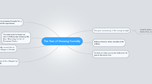 Mind Map: The Year of Dressing Formally