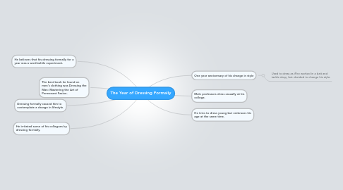 Mind Map: The Year of Dressing Formally