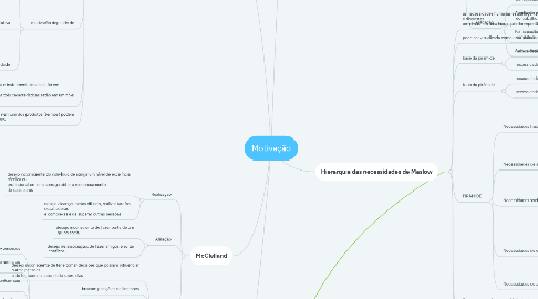 Mind Map: Motivação