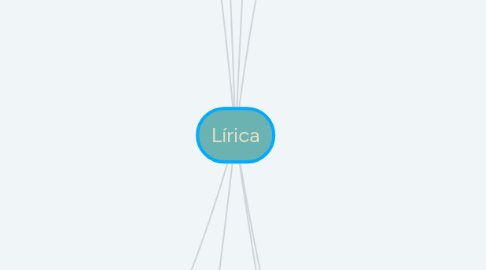 Mind Map: Lírica