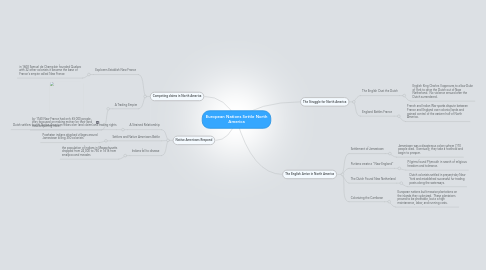 Mind Map: European Nations Settle North America