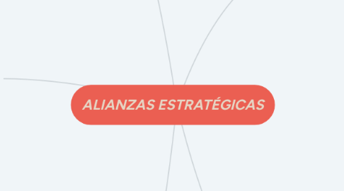 Mind Map: ALIANZAS ESTRATÉGICAS