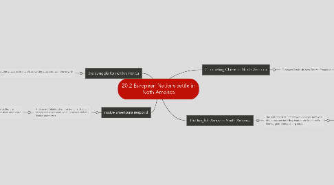 Mind Map: 20.2 European Nations settle in Noth America