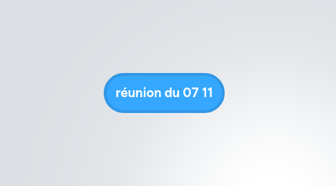 Mind Map: réunion du 07 11