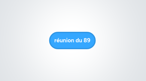 Mind Map: réunion du 89