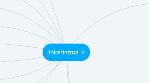 Mind Map: Jokerfarma