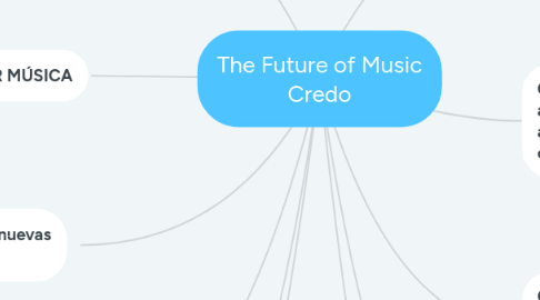 Mind Map: The Future of Music Credo