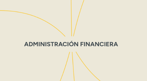 Mind Map: ADMINISTRACIÓN FINANCIERA