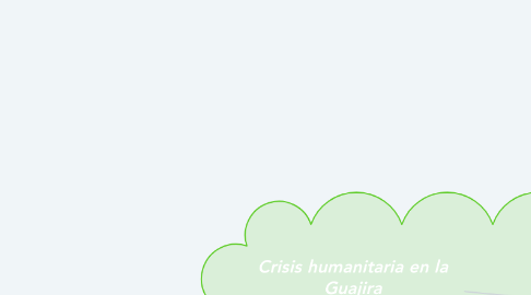 Mind Map: Crisis humanitaria en la Guajira