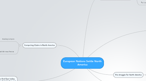 Mind Map: European Nations Settle North America