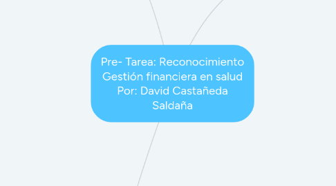 Mind Map: Pre- Tarea: Reconocimiento Gestión financiera en salud Por: David Castañeda Saldaña