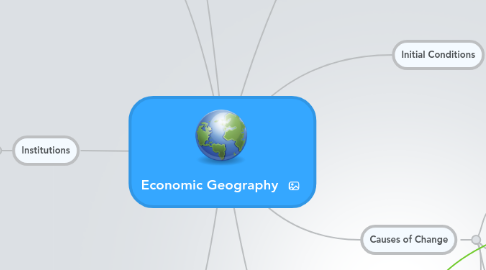 Mind Map: Economic Geography