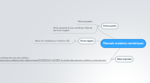 Mind Map: Manuels scolaires numériques