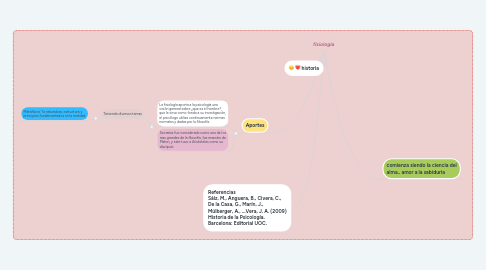 Mind Map: fisiologia