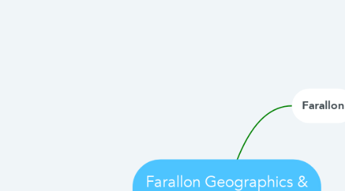 Mind Map: Farallon Geographics & GHF