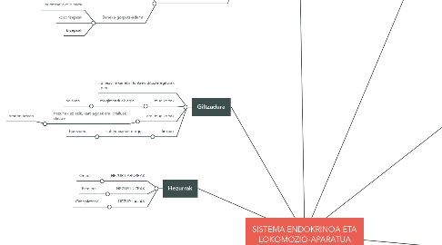 Mind Map: SISTEMA ENDOKRINOA ETA LOKOMOZIO-APARATUA