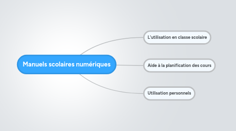 Mind Map: Manuels scolaires numériques