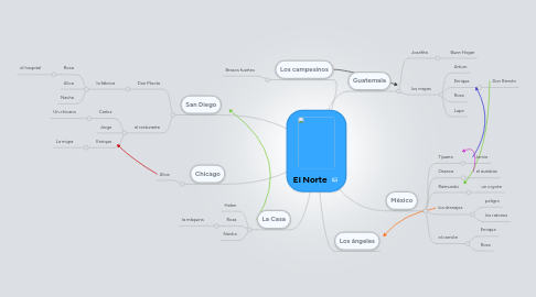 Mind Map: El Norte