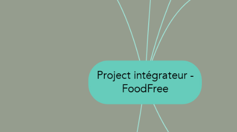 Mind Map: Project intégrateur - FoodFree
