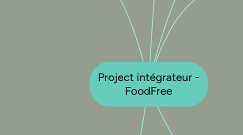 Mind Map: Project intégrateur - FoodFree