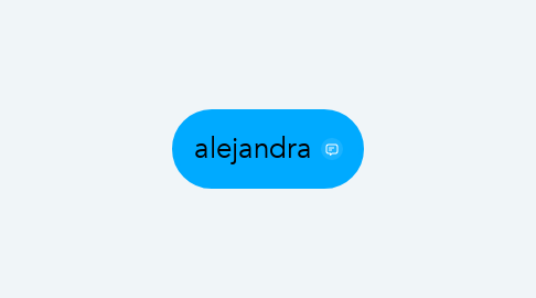 Mind Map: alejandra