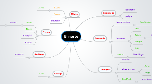 Mind Map: El norte