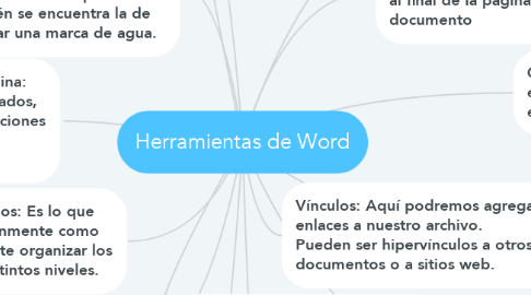 Mind Map: Herramientas de Word