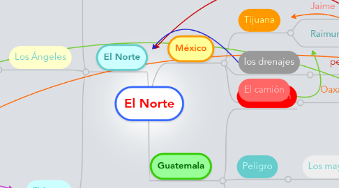 Mind Map: El Norte