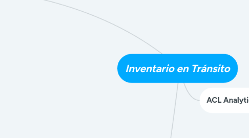 Mind Map: Inventario en Tránsito